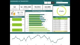 Dashboard de Transporte de Personal | Power BI