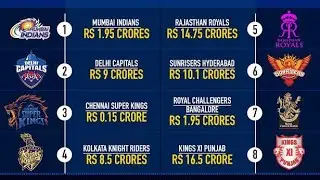 ipl 2021 auction: 2 crore base price list | IPL auction date live players list dj new ipl 2021