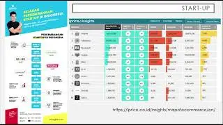 Fase Pertumbuhan Start-Up (1)