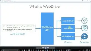 Những điều quan trọng khi bắt đầu học Selenium Webdriver