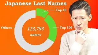 Learn How to Pronounce the Top 10 Last Names in Japan