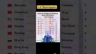 Skyscrappers by City