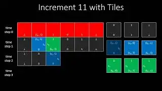 Computing with Bathroom Tiles