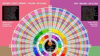 THE PLASMOID UNIFICATION MODEL (Science Concept)