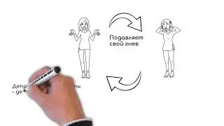 Биполярное расстройство. Психоанализ