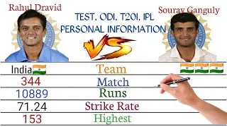 Rahul Dravid vs Sourav Ganguly TEST, ODI, IPL, T20I Batting Comparison ||