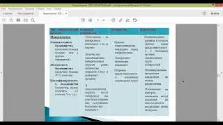 Политика.3.Избирательные системы.