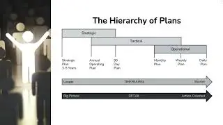Cascading your Plans