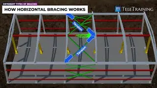 How does a steel bracing works structurally?