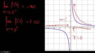 #8  Infinite Limits