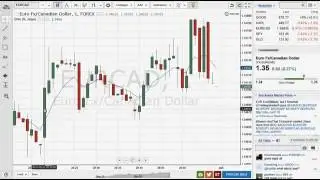Брокеры бинарных опционов