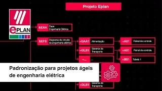 Eplan Live: Engenharia Padronizada Eplan