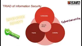 Information Security Introduction|ISO 27001:2013|Cybersecurity|Information Security Tutorial|Infosec