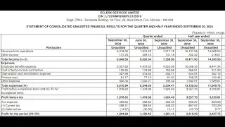 eClerx Services Results | eClerx Services | eClerx Services Share News | eClerx Services Q2 Results