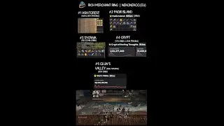 BDO: Rich Merchant's Ring EU