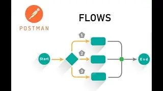 A visual way to see Postman Requests