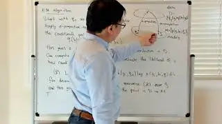 EM algorithm applied to Gaussian mixtures