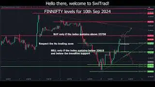 FINNIFTY levels for 10th Sep 2024
