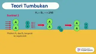 Teori Tumbukan