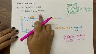Full Adder introduction / logic circuit design / design of full adder with half adders