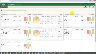 Alarm Adviser Overview