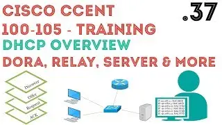 Cisco - CCENT/CCNA R&S (100-105) - DHCP - Dynamic Host Configuration Protocol -  Overview .37