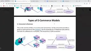 E commerce and Web Engineering Class  01