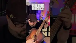 Sweet Home Alabama by Lynyrd Skynyrd Guitar Tutorial! 