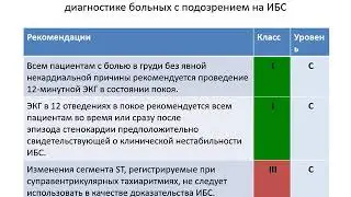 Диагностика и лечение ишемической болезни сердца
