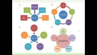 PowerPoint: Convert Bullets to SmartArt in PowerPoint | Microsoft Office Training Orlando