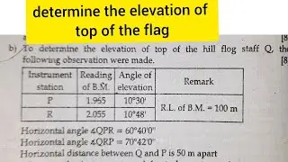 Determine the elevation of top of the tower