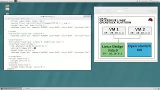 Red Hat Enterprise Linux networking updates -- Open vSwitch