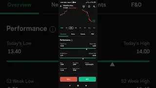 Vi share buy or sell | #vodafoneidea #fundamental #Analysis