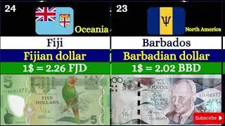Top Strongest Currency in the World 2026 | Weakest to Strongest | Info Race 