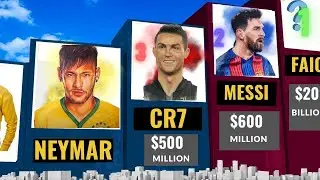Richest Football Players 2023