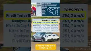 The New FASTEST Tire In The World! #automobile #tiretech