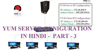 Yum Server Configuration in RHEL 6  in HINDI - Part 3 ( Client Configuration)