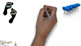 Web development in San Diego, Web design in San Diego