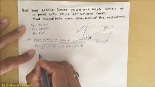 Find Magnitude and Direction of Resultant using Parallelogram Law of forces