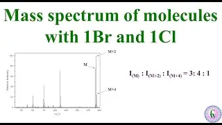 Mass spectrum of molecules with 1Br and 1Cl