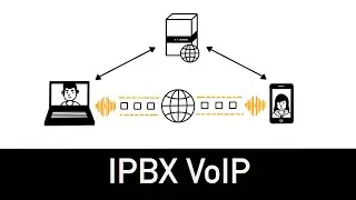 IPBX VoIP : comprendre l'essentiel en 6 minutes