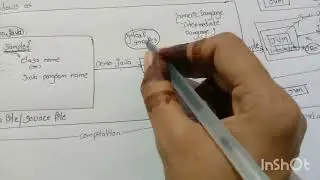 how Java is a platform independent language
