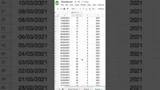 How to use SPLIT Function in Google Sheets | How to Split Text in Google Sheets #shorts