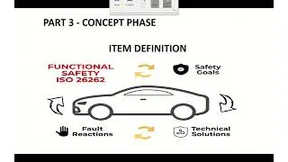 Part 3a - Concept Phase-Item Definition | Functional Safety - ISO26262 |