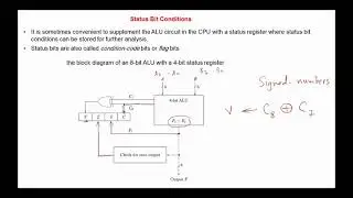 Computer System Architecture chap 8 -  program control