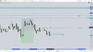 Banknifty Price Action Review, Analysis for Expiry, 20 March - ICT CONCEPTS
