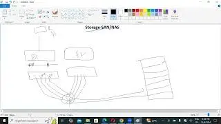 Storage SAN and SVmotion & vmotions Detailed Explanation