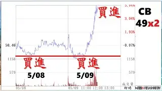 2025/05/09 CBx2 一直買 + GWA操作教學