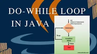 DO-WHILE Loop in Java | syntax