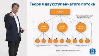 5 5  Парадигма ограниченных эффектов